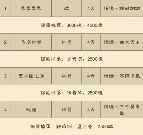 妖怪手账开船有什么用？妖怪手账开船图鉴组合奖励