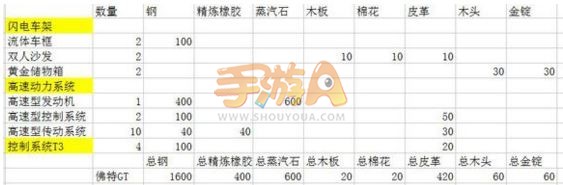 创造与魔法佛特GT怎么制作