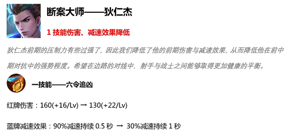 王者荣耀s15赛季英雄平衡调整一览