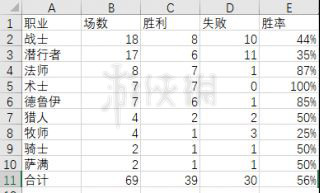 炉石传说新版本奇迹贼卡组分享 推荐