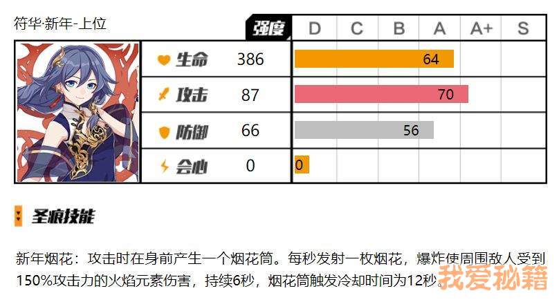 崩坏3新年大吉套装圣痕使用测评图文一览
