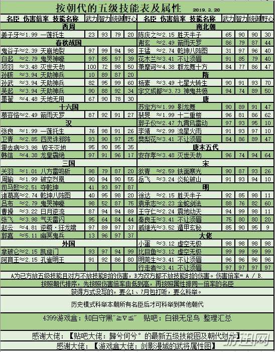 新开希望ol私服2转技能浏览