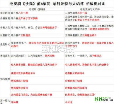 杨幂扶摇抄袭哈利波特是什么情况