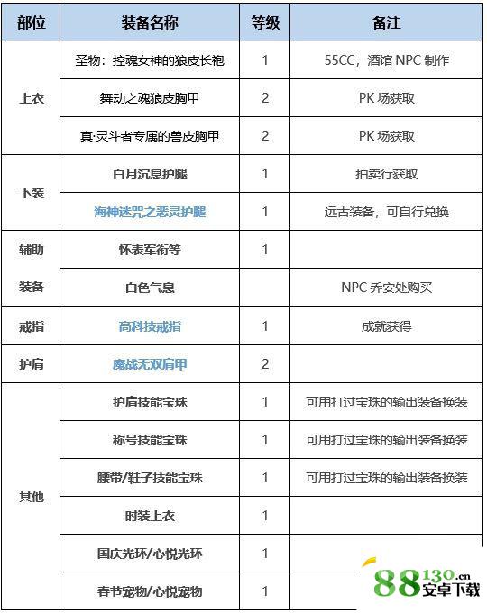 dnf特工buff换装怎么搭配?dnf特工buff换装推荐