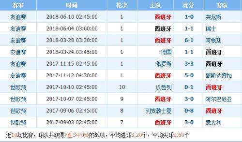 【6.16世界杯葡萄牙vs西班牙】比分预测分析