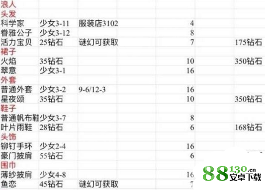 奇迹暖暖忘川浪客套装怎么获得