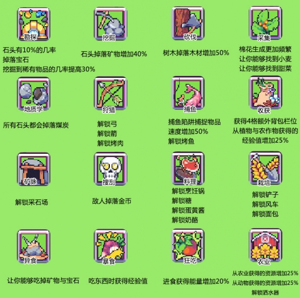 浮岛物语农业有哪些技能？农业技能图解