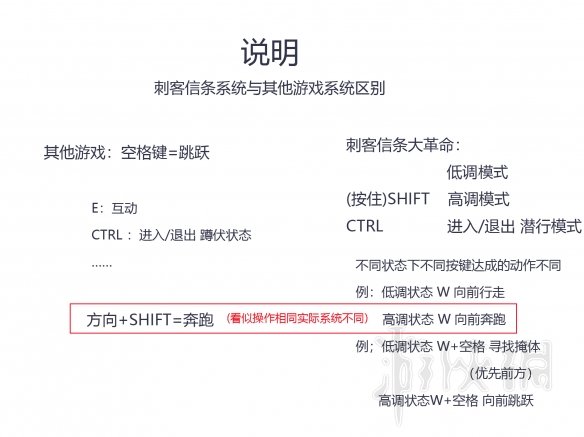 刺客信条大革命有哪些小技巧？游戏系统+战斗刺杀技巧汇总