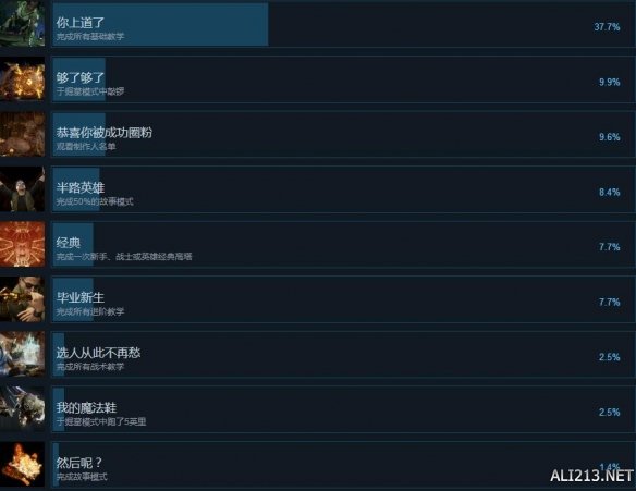 真人快打11成就奖杯有哪些？中文成就奖杯汇总表