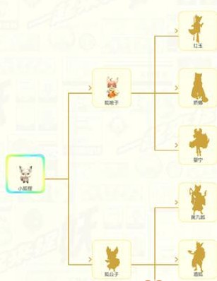 一起来捉妖狐狸觉醒几率高吗？狐狸觉醒什么比较好