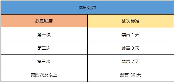 一起来捉妖中聊天频道公告详情