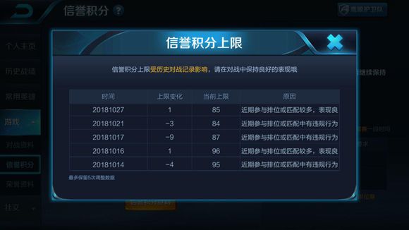王者荣耀信誉积分低于80分恢复方法