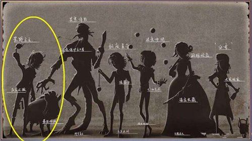 第五人格野人加点推荐