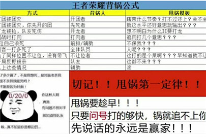 王者荣耀背锅公式图片