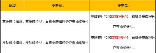 王者荣耀520活动内容