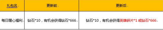 王者荣耀520活动内容