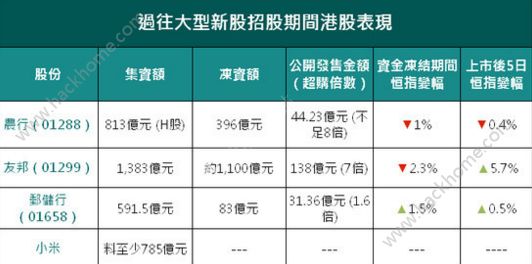 小米上市了吗？小米上市时间图片2_