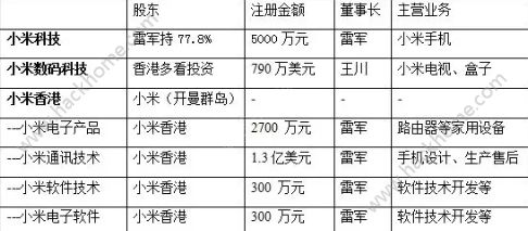 小米上市雷军成首富？小米上市最新消息