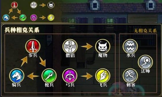 梦幻模拟战获取兵种升级材料攻略