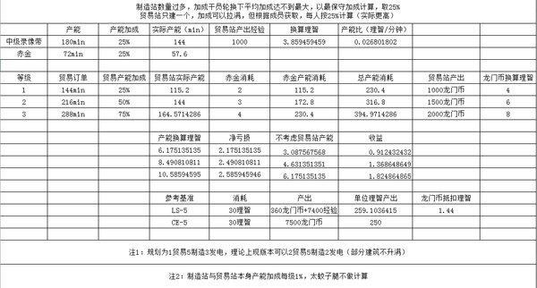 明日方舟公测版本基建攻略1.0