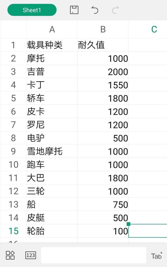 和平精英载具耐久度攻略