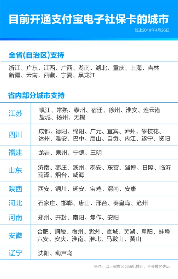 支付宝电子社保卡现已支持219个城市 刷脸即可申领