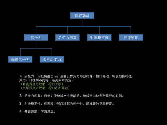 和平精英握把哪个好