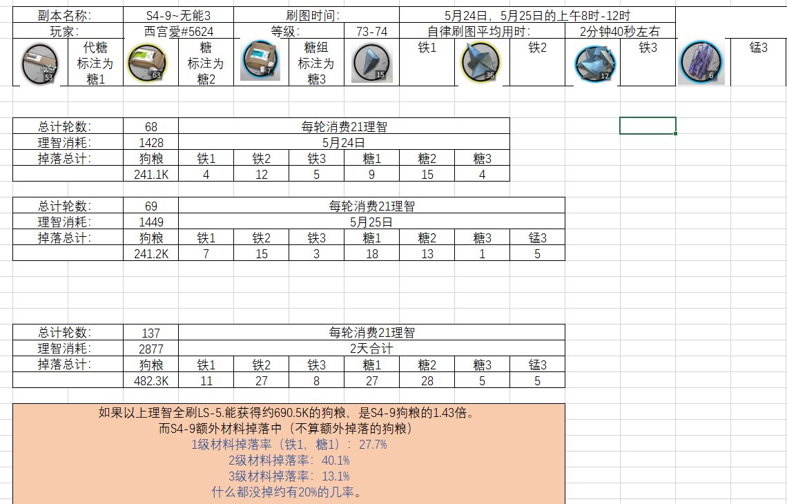 明日方舟性价比最高关卡计算
