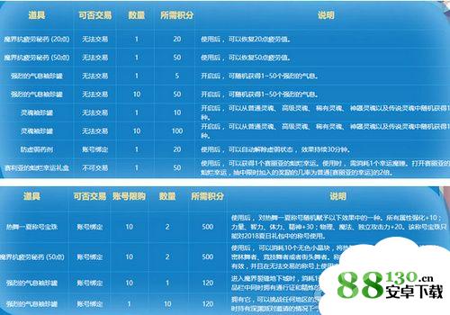 DNF积分商城盛夏开业里面有什么