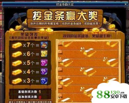 dnf挖金条活动每天可以挖几次
