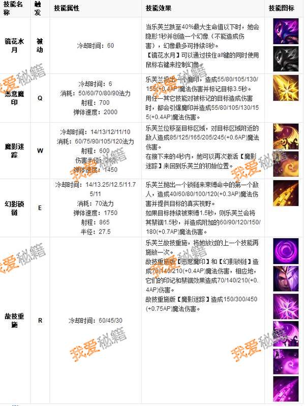 xiaohu用什么英雄单杀了Faker？LOL下一题英雄第二季答案