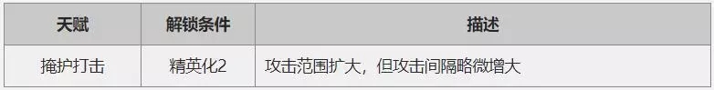 明日方舟4/5星干员精2角色推荐