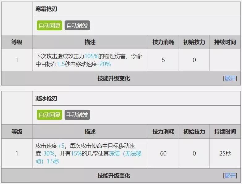 明日方舟4/5星干员精2角色推荐