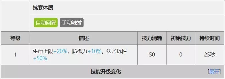 明日方舟4/5星干员精2角色推荐
