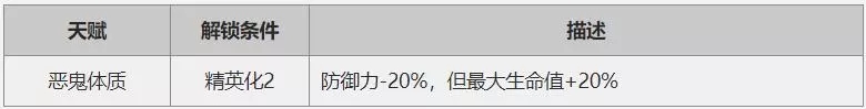 明日方舟4/5星干员精2角色推荐