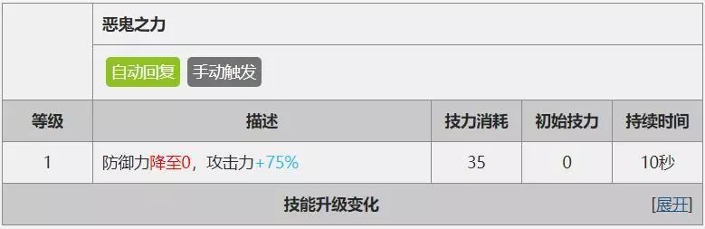 明日方舟4/5星干员精2角色推荐