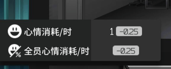 明日方舟3电站基建搭配攻略
