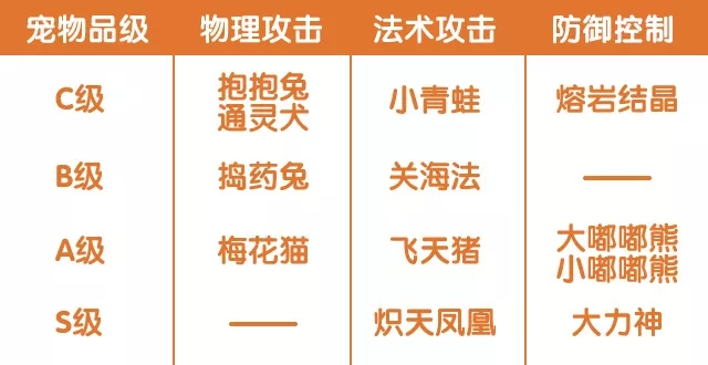 完美世界手游妖精新手攻略汇总