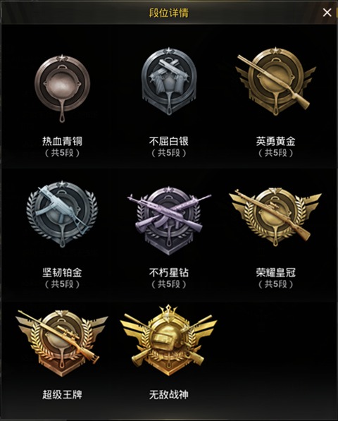 和平精英王牌有段位保护吗