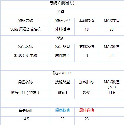 Last-Origin加点模拟器来了