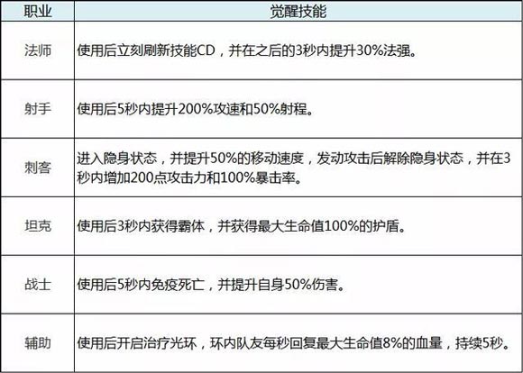 王者荣耀抢鲲大作战玩法曝光