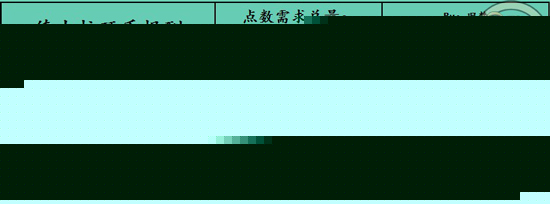 FGOFA联动点数奖励有什么