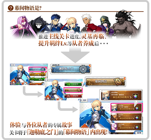FGO幕间物语第九弹活动