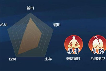剑网3指尖江湖纯阳弟子怎么样