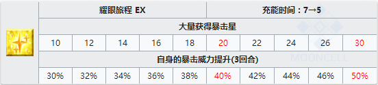 FGO亚瑟潘德拉贡旧剑技能强化详解 