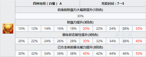 FGO刑部姬技能本怎么样