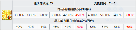 FGO源赖光技能强化详解 