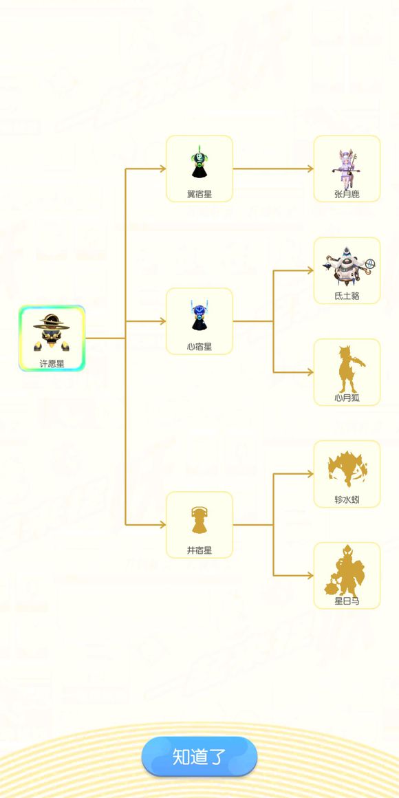 一起来捉妖许愿星觉醒哪个好