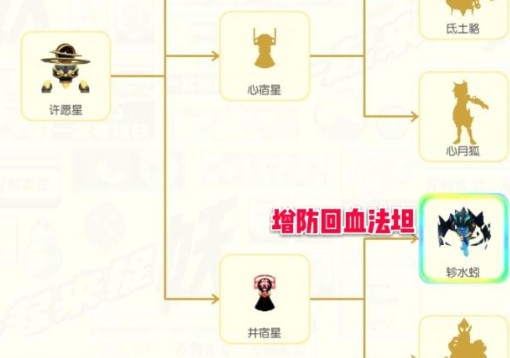 一起来捉妖轸水蚓怎么样？技能与培养性价比一览