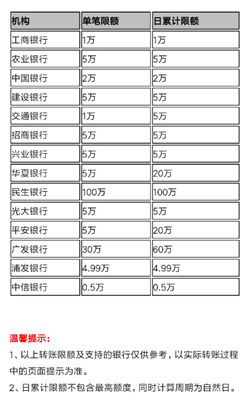 网商银行活期转入限额多少 活期余额转入额度限制